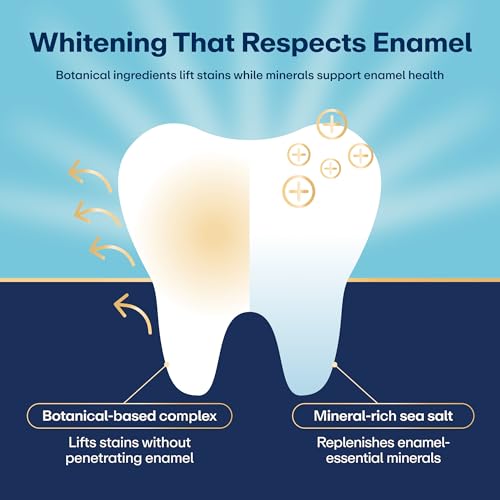 This Whitening Strip Skips the Peroxide Entirely — and 62,000 Reviewers Say Their Smiles Got Brighter Anyway