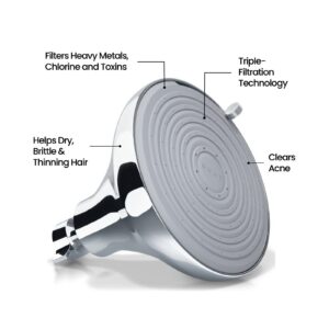 I Tried the Viral Filtered Shower Head and My Hair Has Not Been the Same Since (It’s 44% Off)