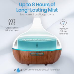 Ultimate Aromatherapy Diffuser & Essential Oil Set: A Neutral Review of the Ultrasonic Diffuser Bundle
