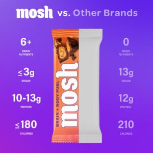MOSH Protein Bars: A Neutral Review of the Gluten-Free, Vitamin-Packed Snack Bars