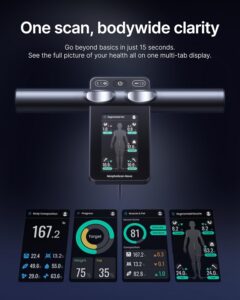 RENPHO Smart Body Composition Scale (MorphoScan Nova): A Neutral Review of the 8-Electrode Scale