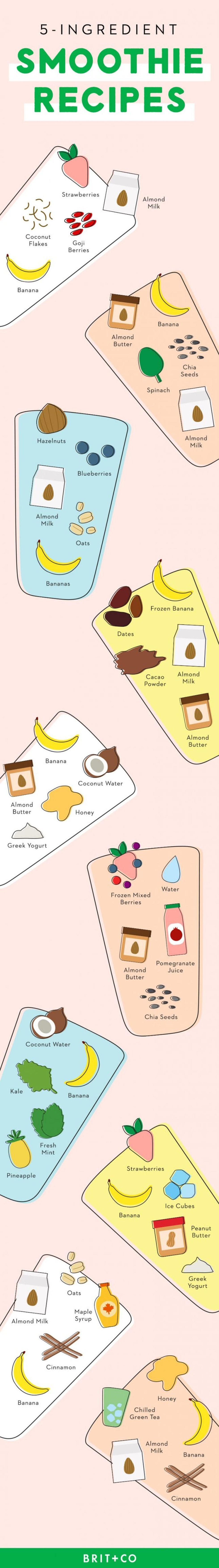 5-Ingredient-Smoothie-Recipes