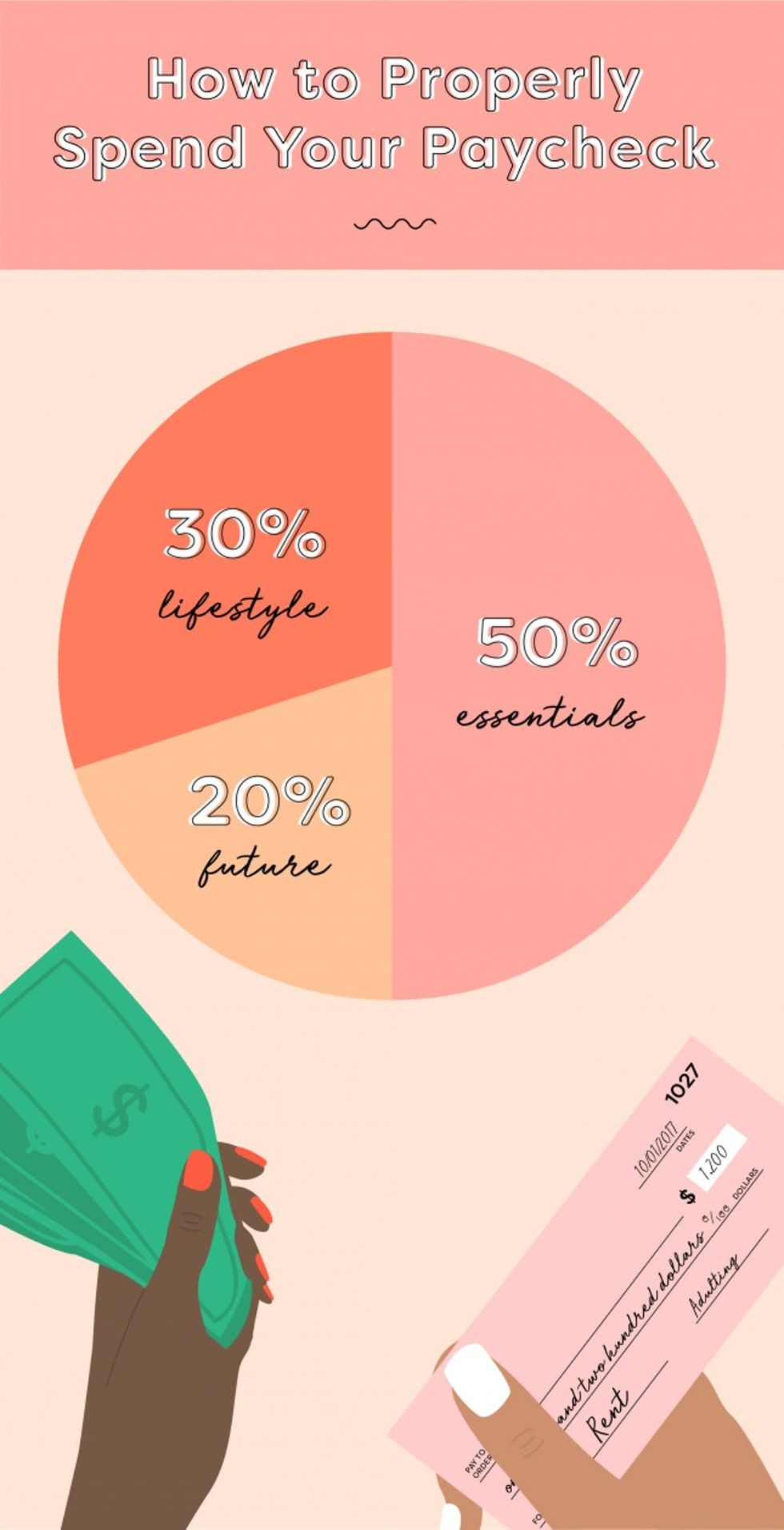 50-30-20 budget rule