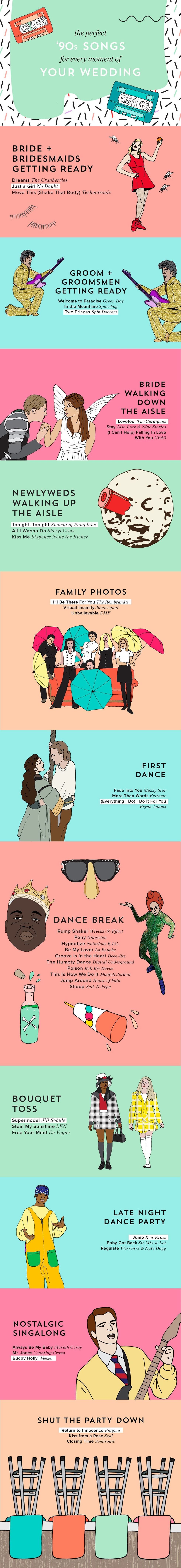 90s-Playlist-Wedding