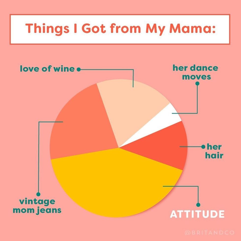 art work for mother's day card