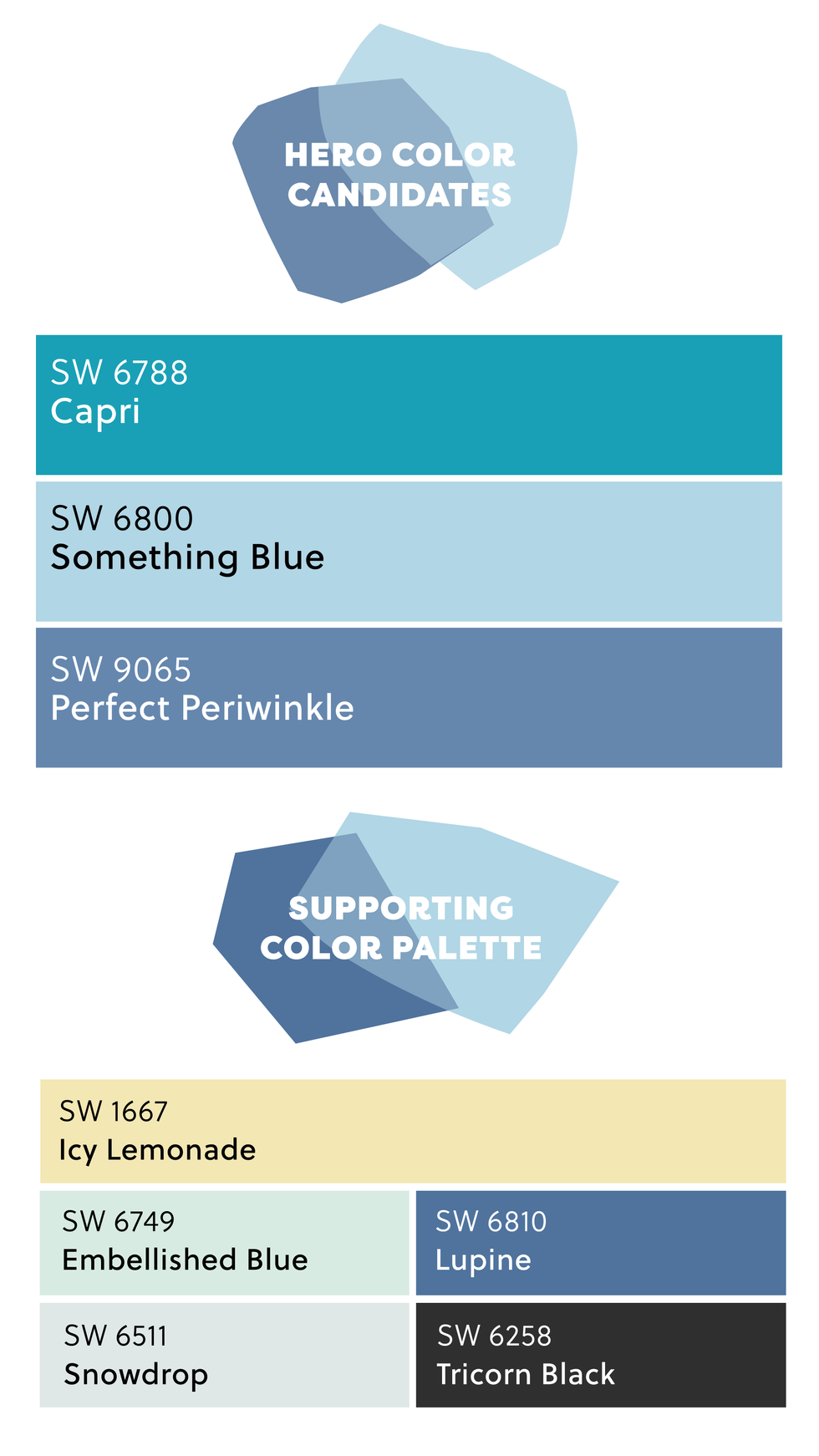 blue and yellow paint colors