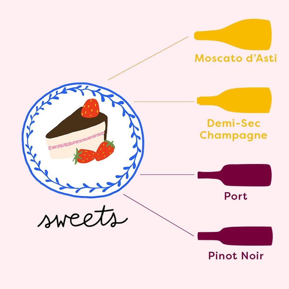 Desserts and Wine Pairings
