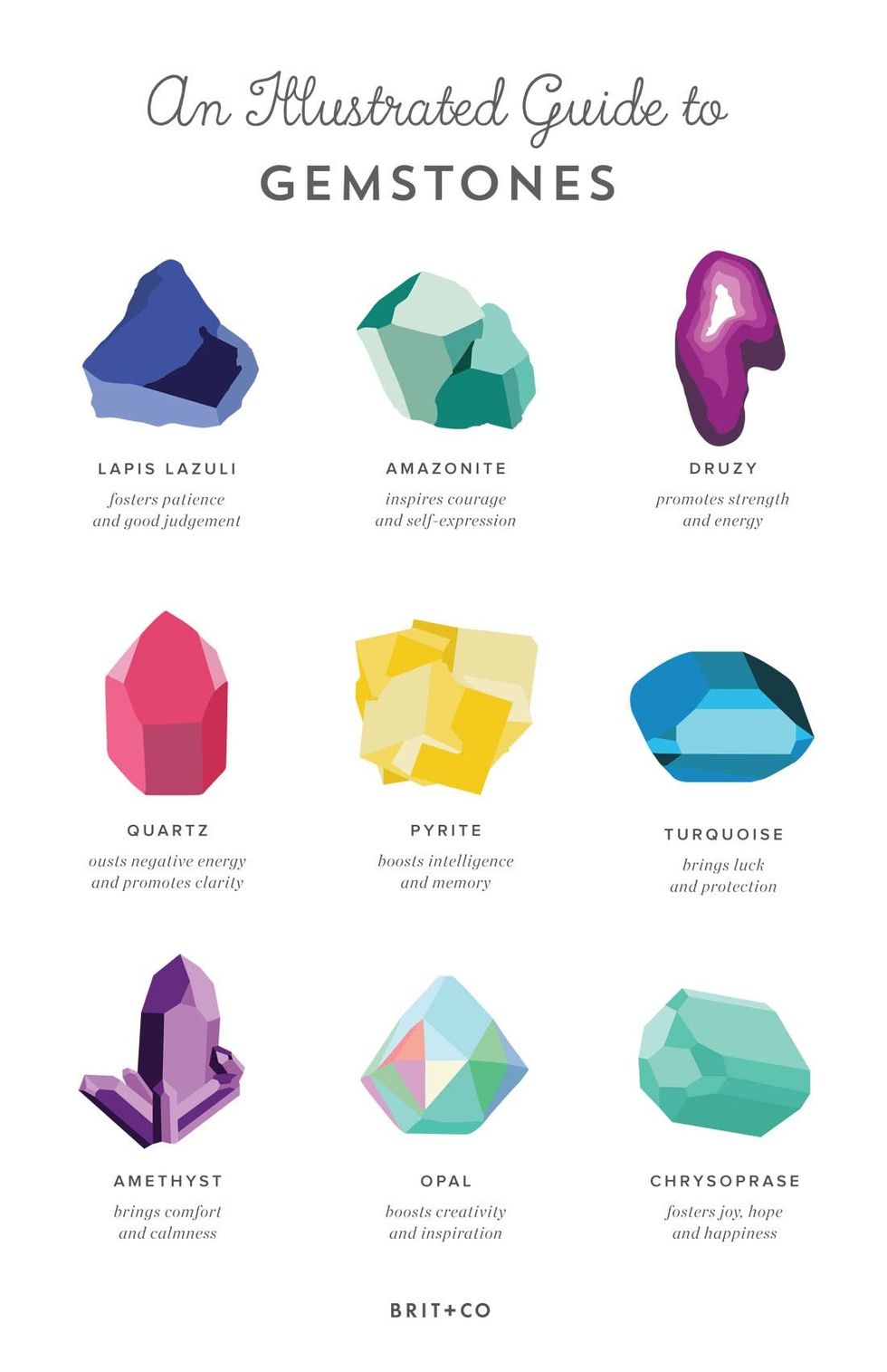 An Illustrated Guide to Gemstones (Free Printable!) Brit + Co