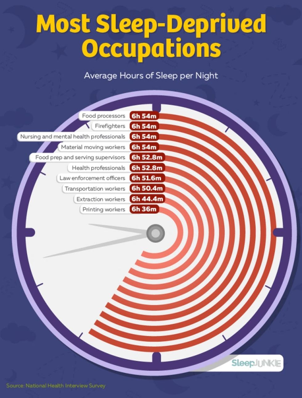 final-rest-success-1