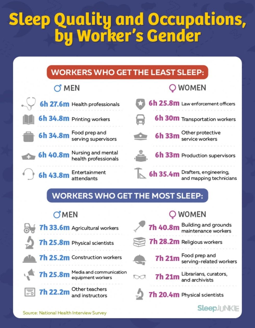 final-rest-success-4