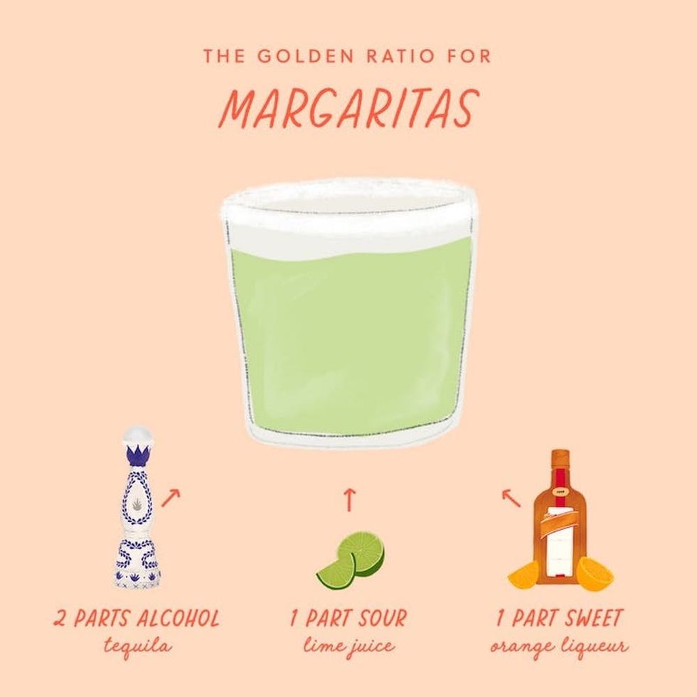 Golden Ratio Margarita