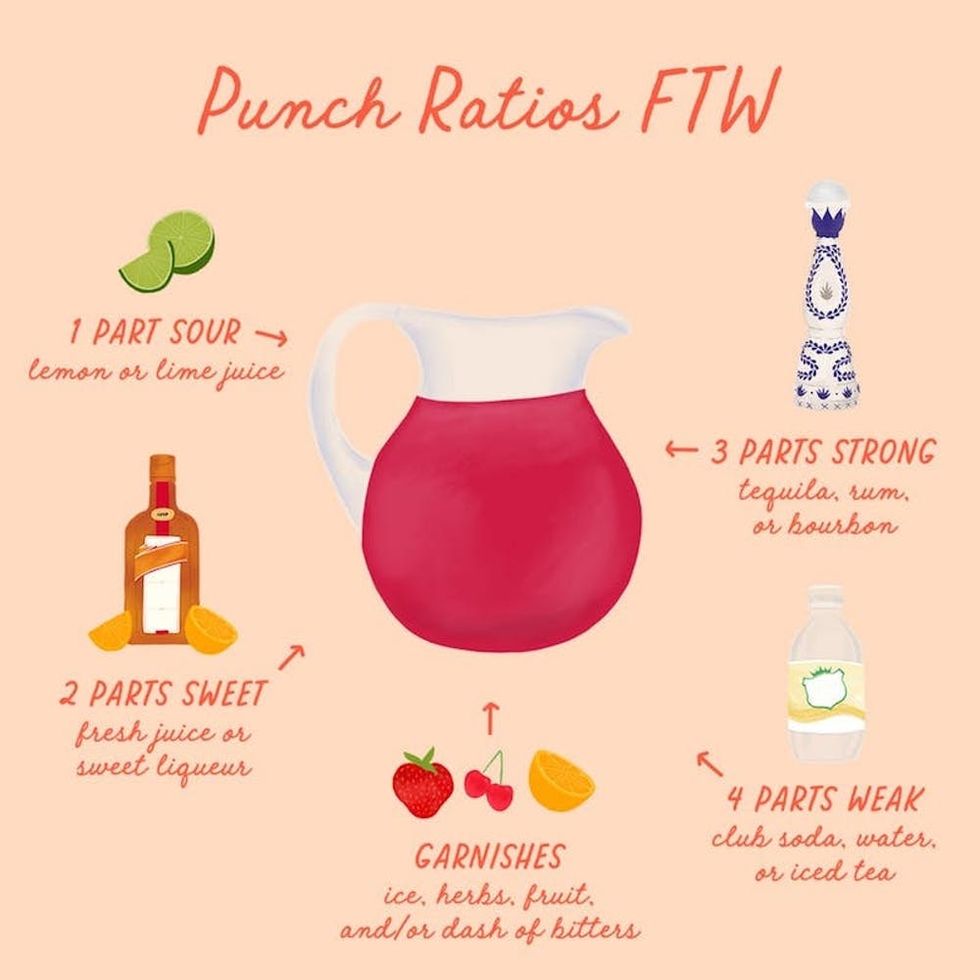 Golden Ratio Punch tequila drinks