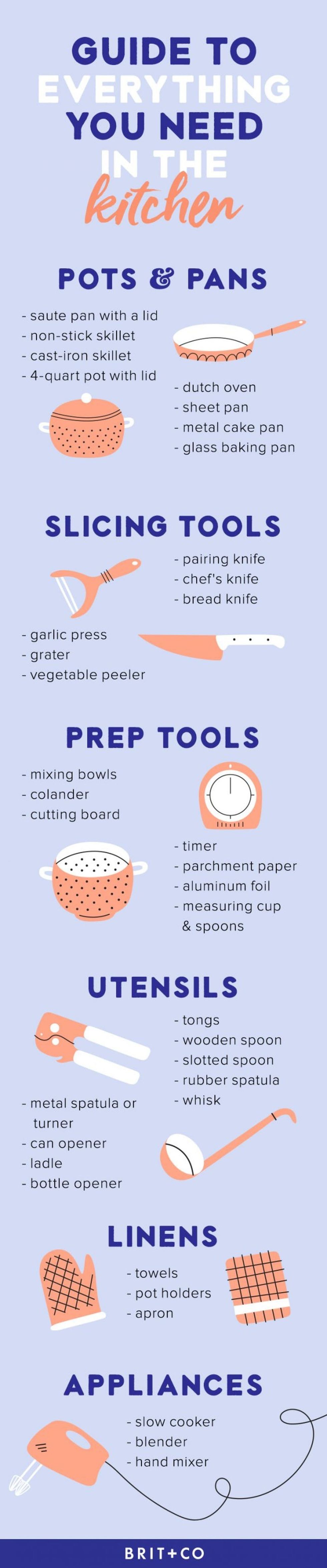 Guide-to-Kitchenware