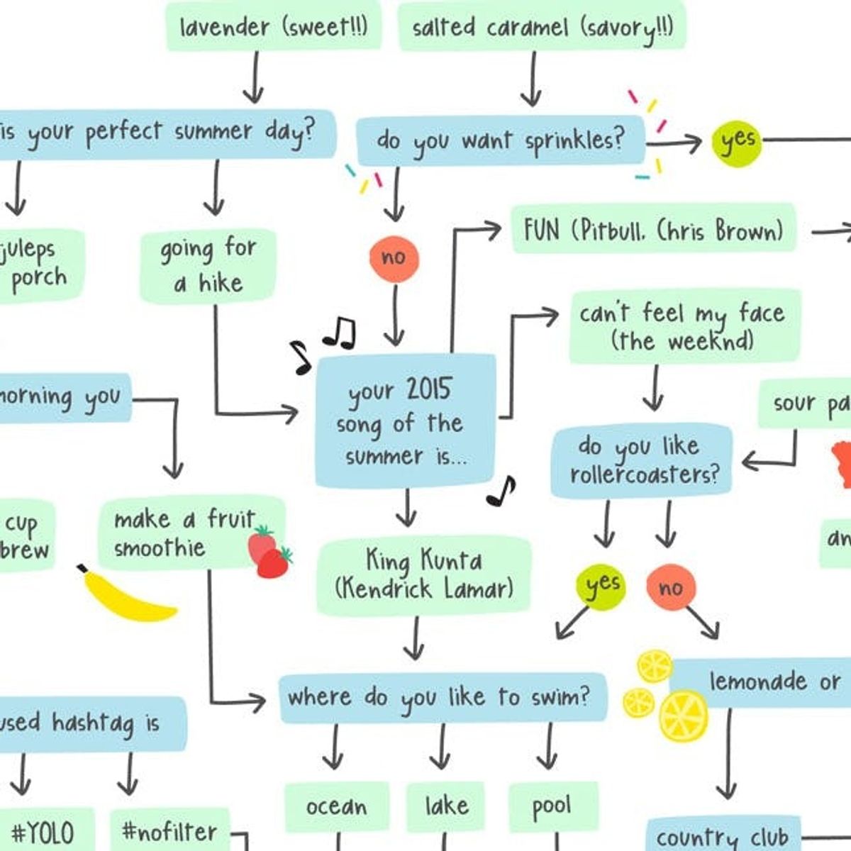 Quiz: What Your Scent Says About Your Personality