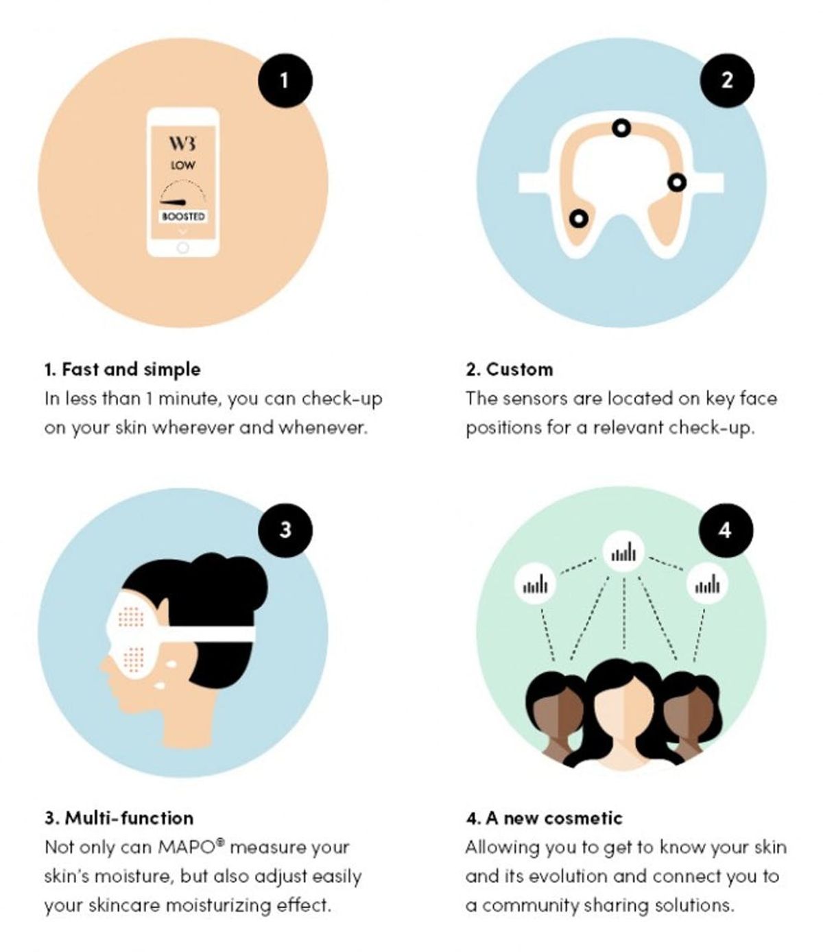 This Weird Smart Beauty Mask Can Improve Skin in 1 Minute