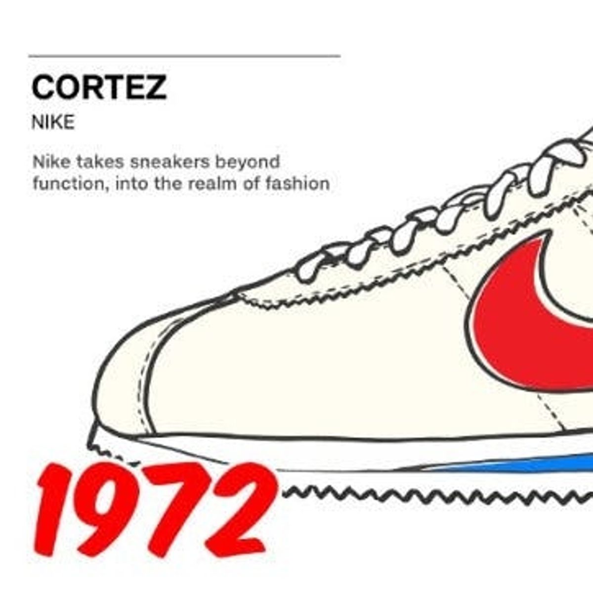 This Is the Fashion Exhibit You Need to See This Summer