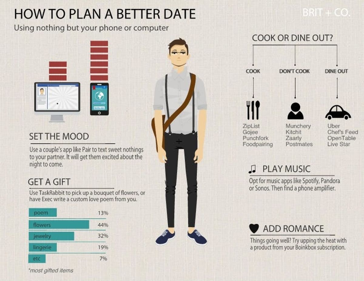 How to Plan an Entire Date Night From Your Phone