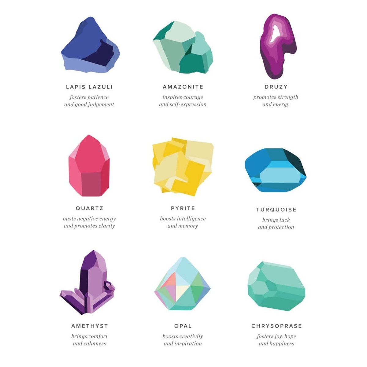 An Illustrated Guide to Gemstones (Free Printable!)