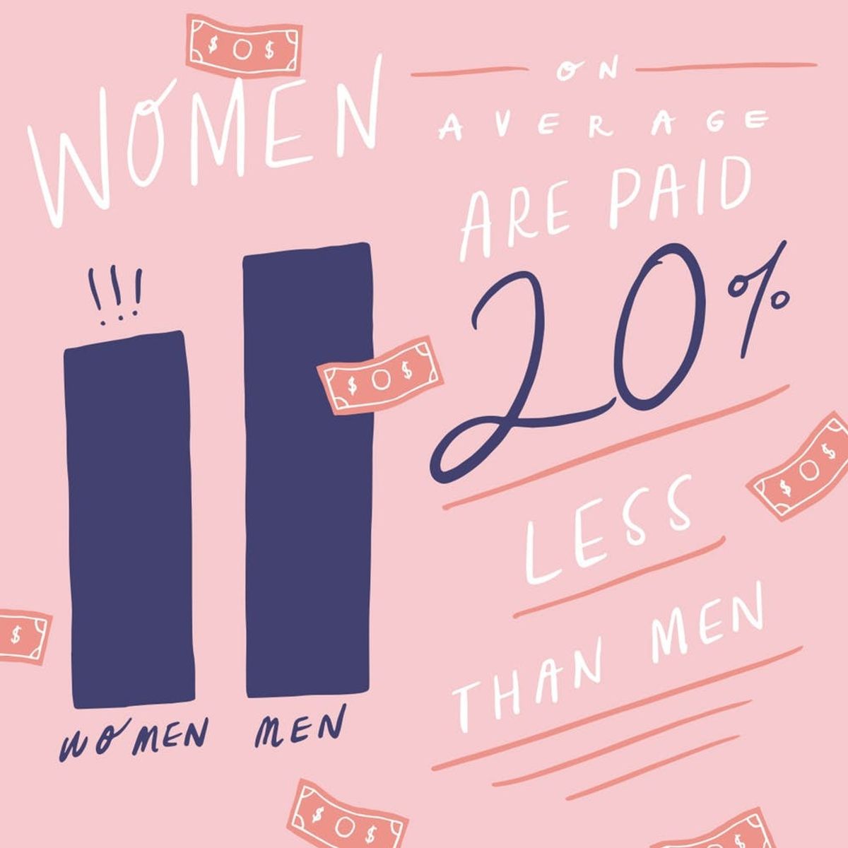Equal Pay Day: What’s Being Done to Repair the Gender Pay Gap
