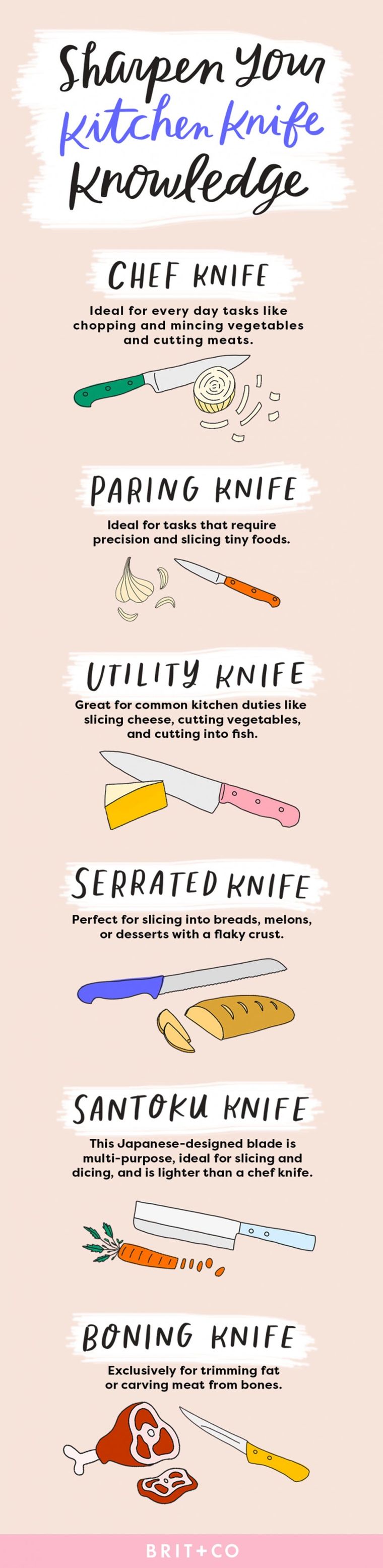 Know Your Knife Cuts [Infographic]