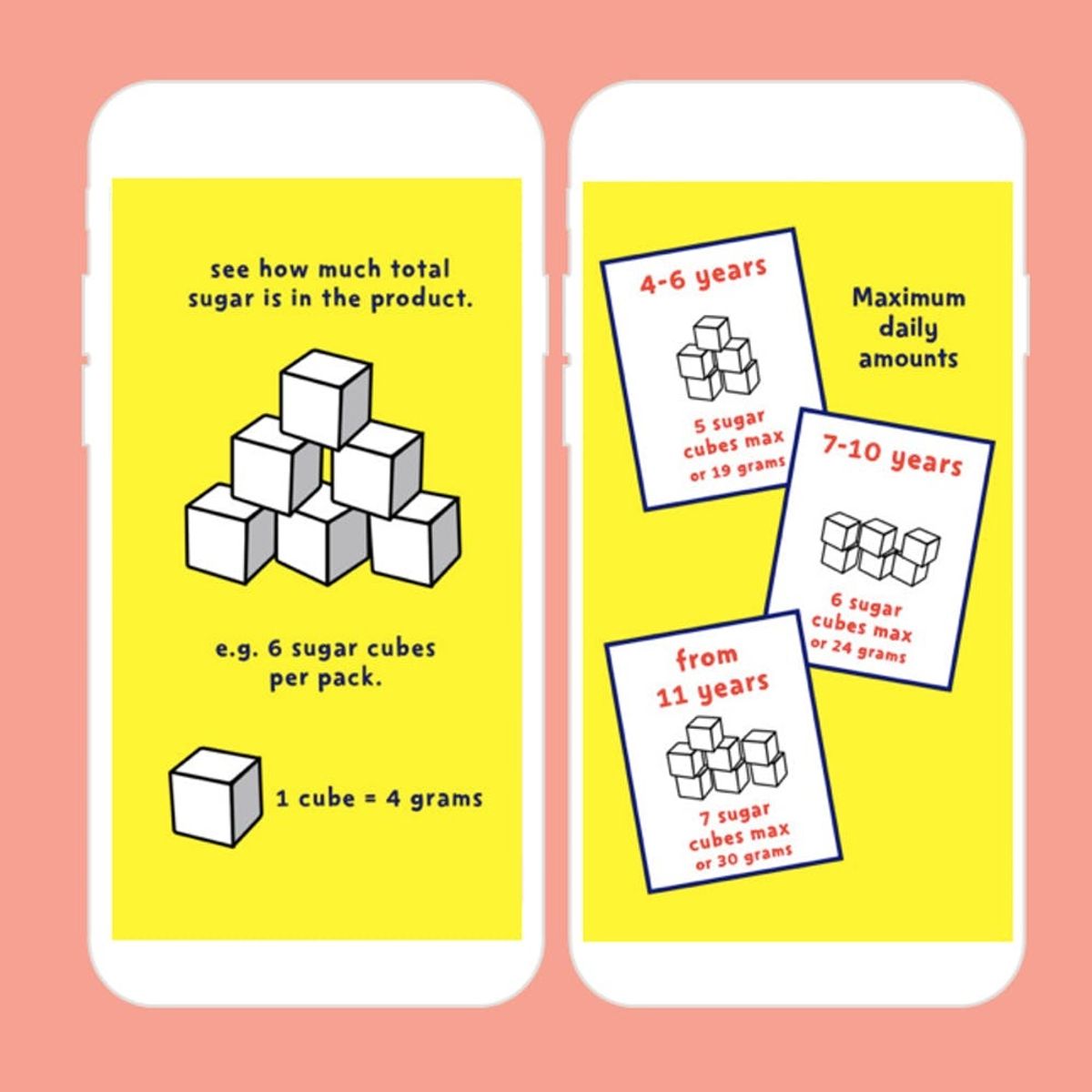 This Scary App Will Make You Think Twice About Eating Sugary Snacks