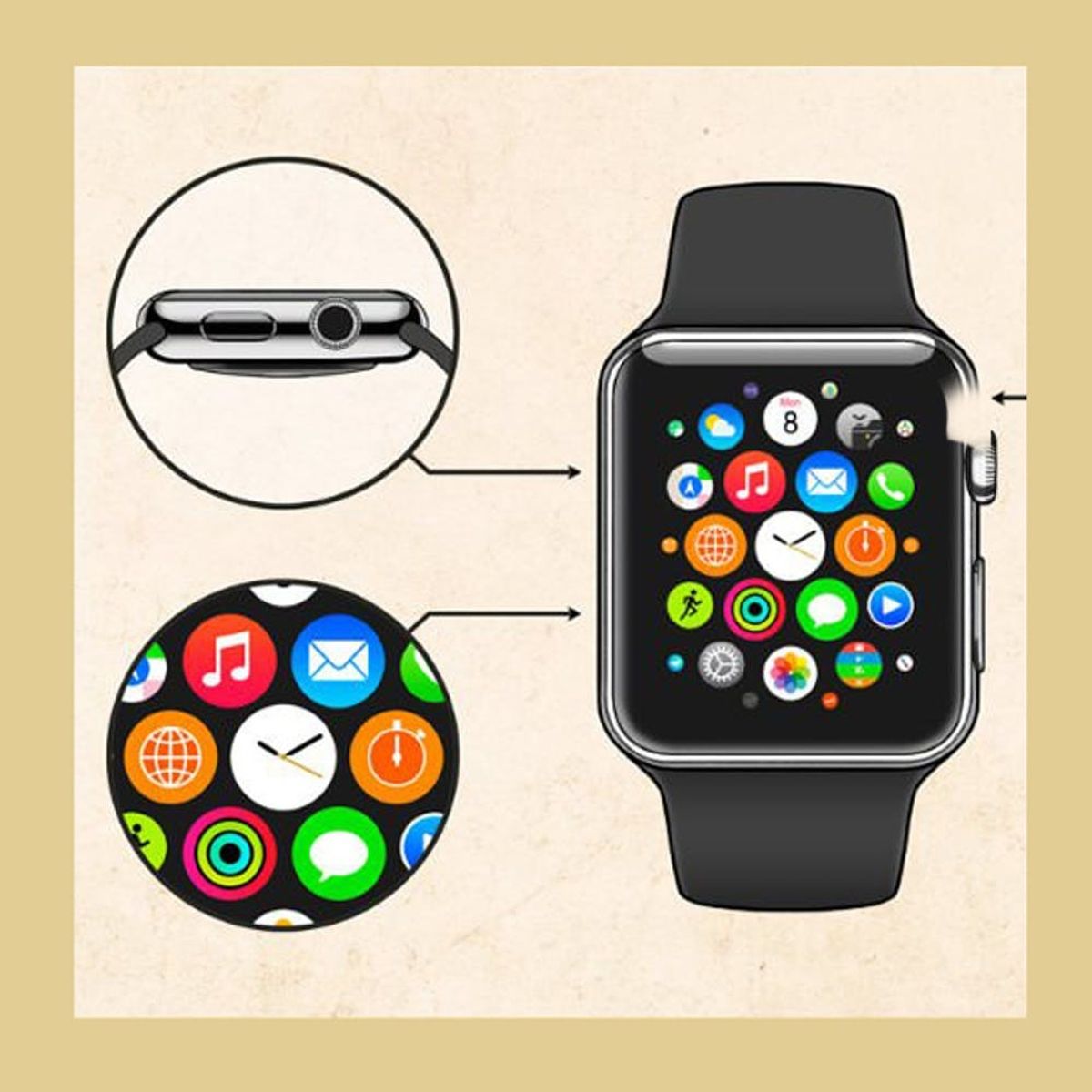Before the Apple Watch: A Brief History