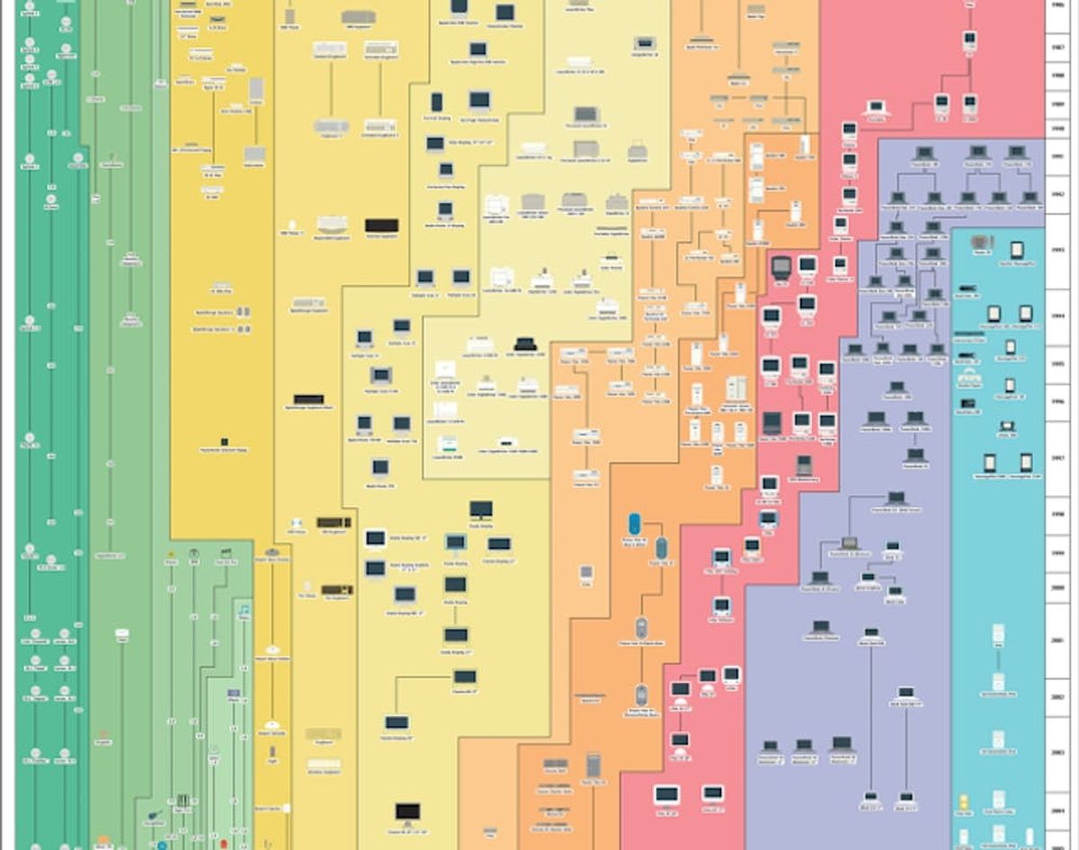 See Every Apple Product EVER on One Poster