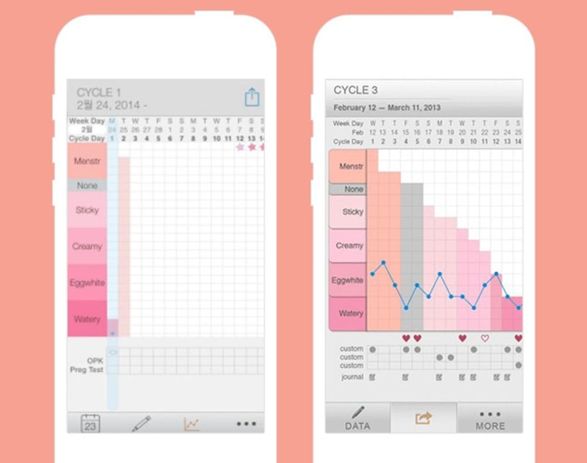 The Top 10 Best Fertility Apps — Period.