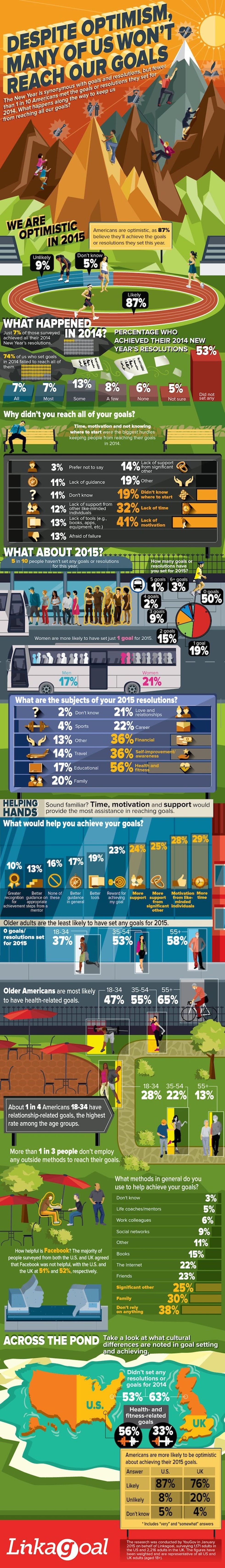 Linkagoal_Goals_Infographic (1)