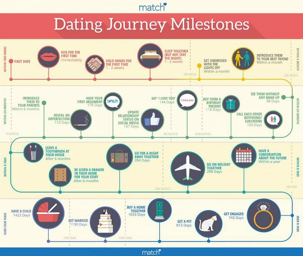 match_dating_journey