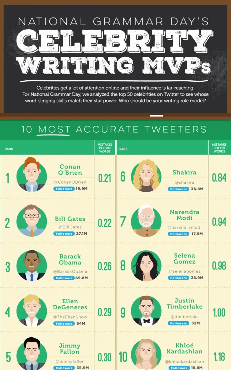 most-accurate-tweeters