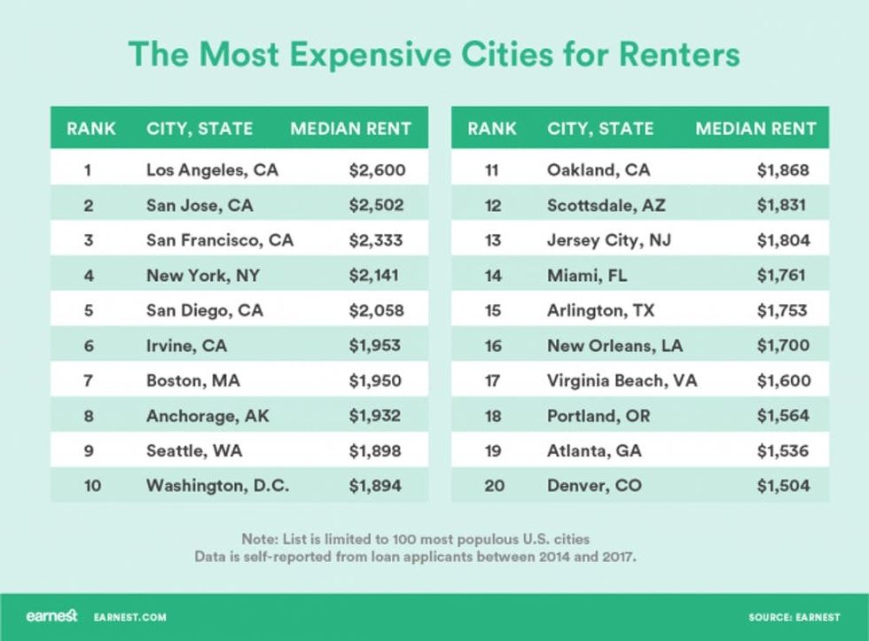 Most-expensive-cities-rent