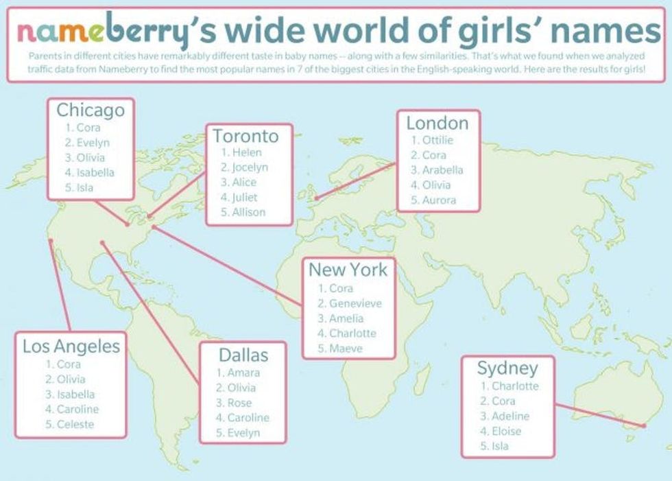 Nameberry-Wide-World-Girls