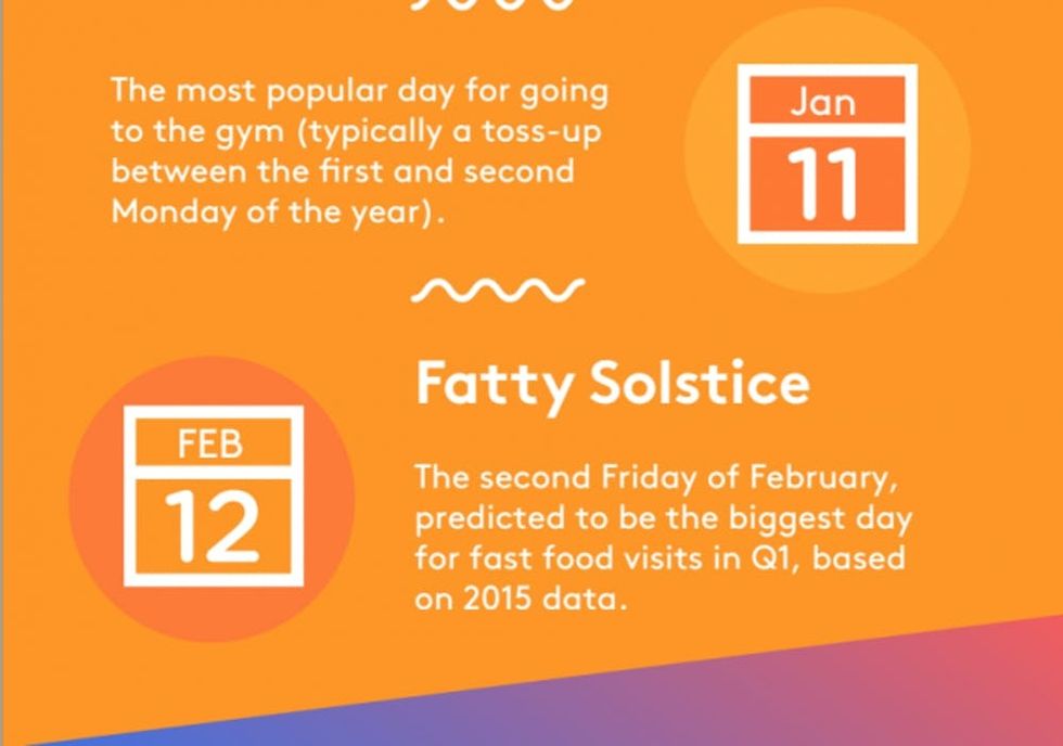 new year's resolution infographic