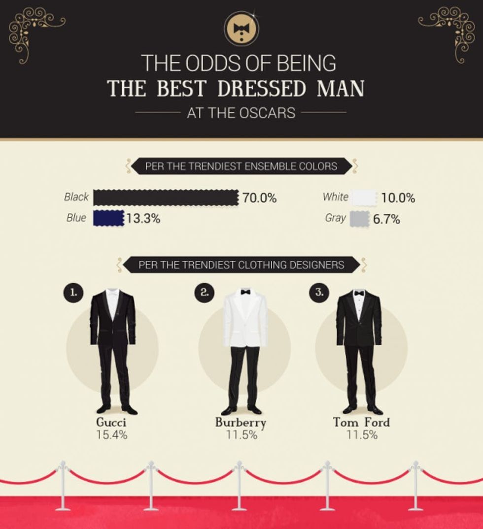 Odds-of-Being-The-Best-Dressed-men-2