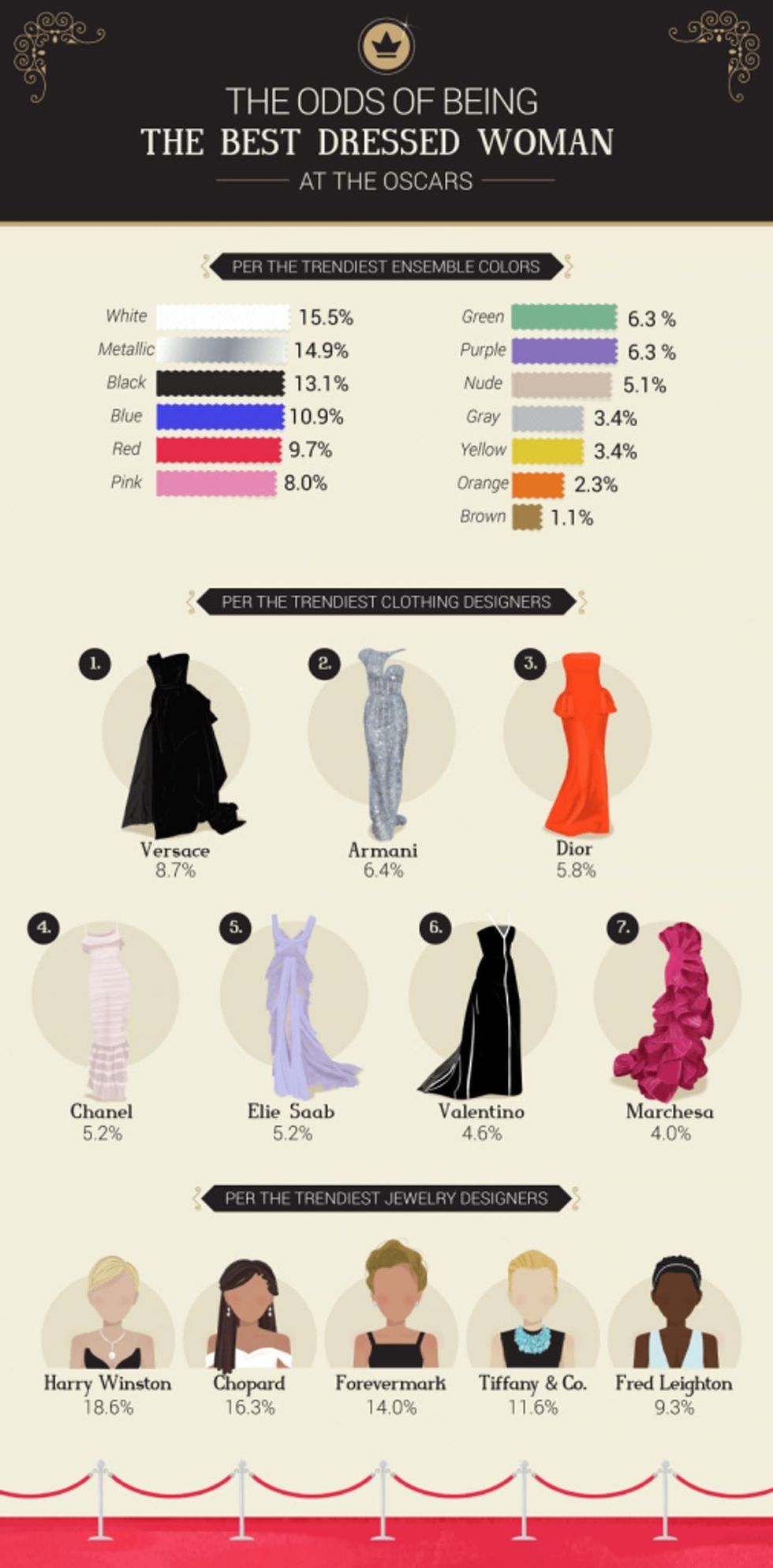 Odds-of-Being-The-Best-Dressed-women-1