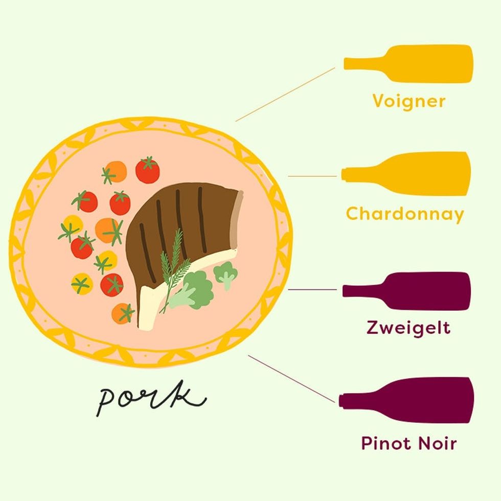 Pork and Wine Pairings