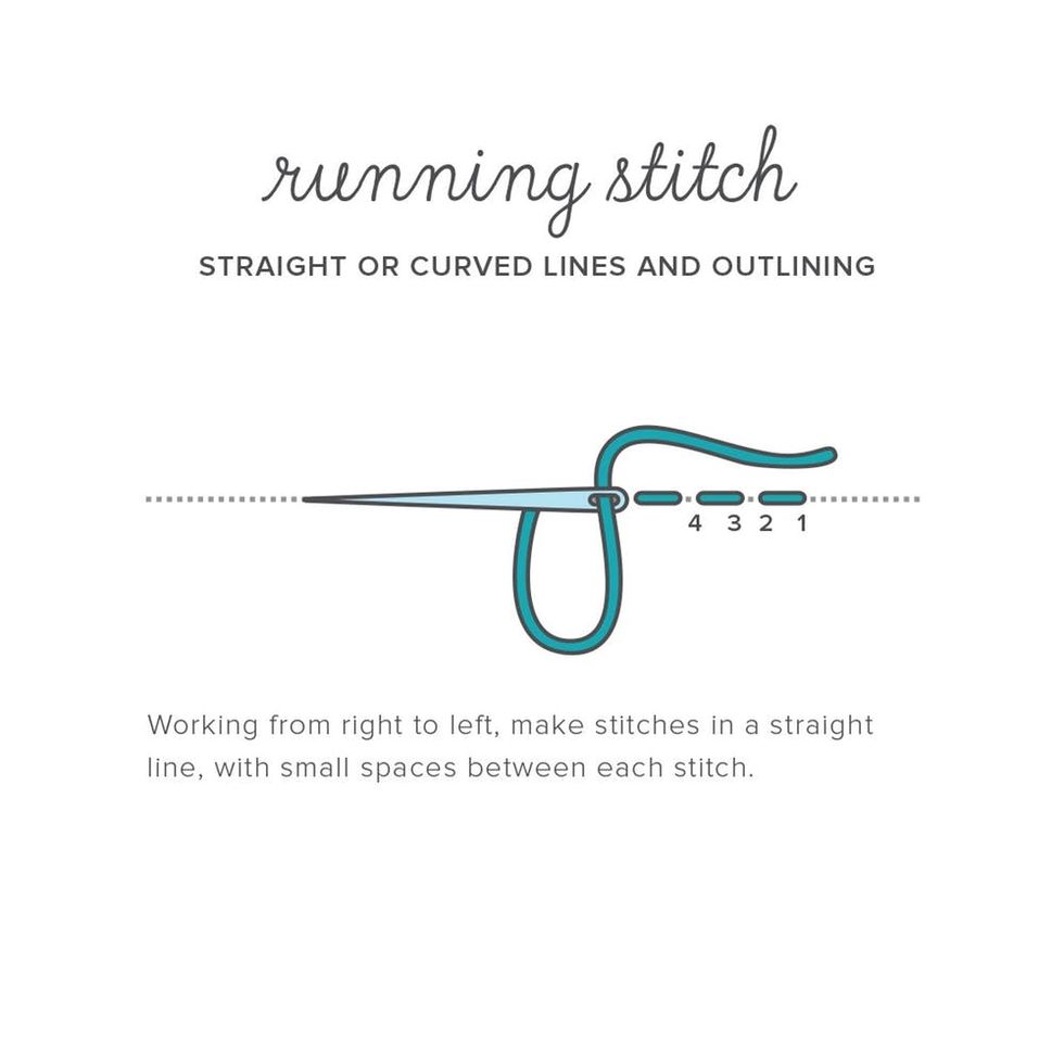 running-stitch