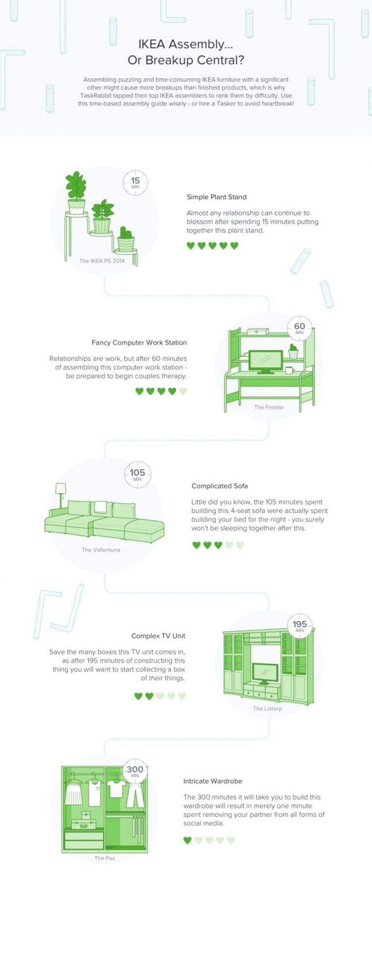 Complex Ikea Instructions