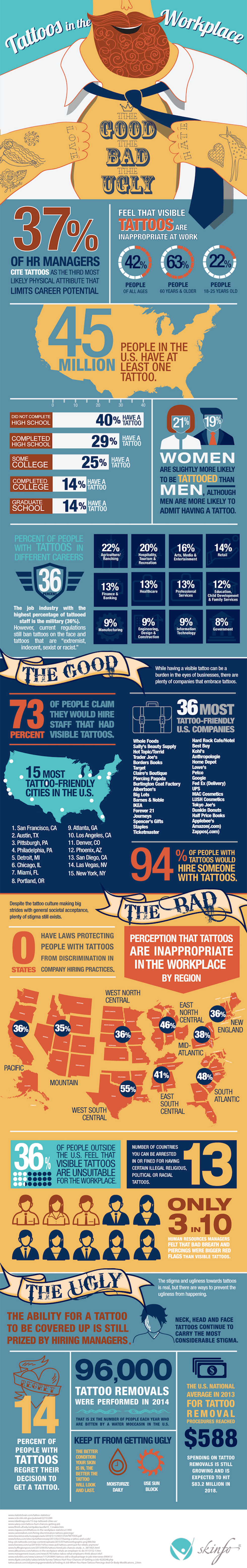 TattooGBUinfographic2NEW