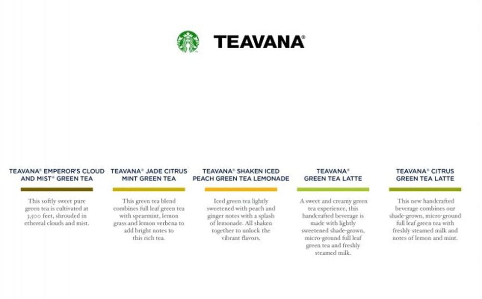 Teavana Green Tea Tasting Mat