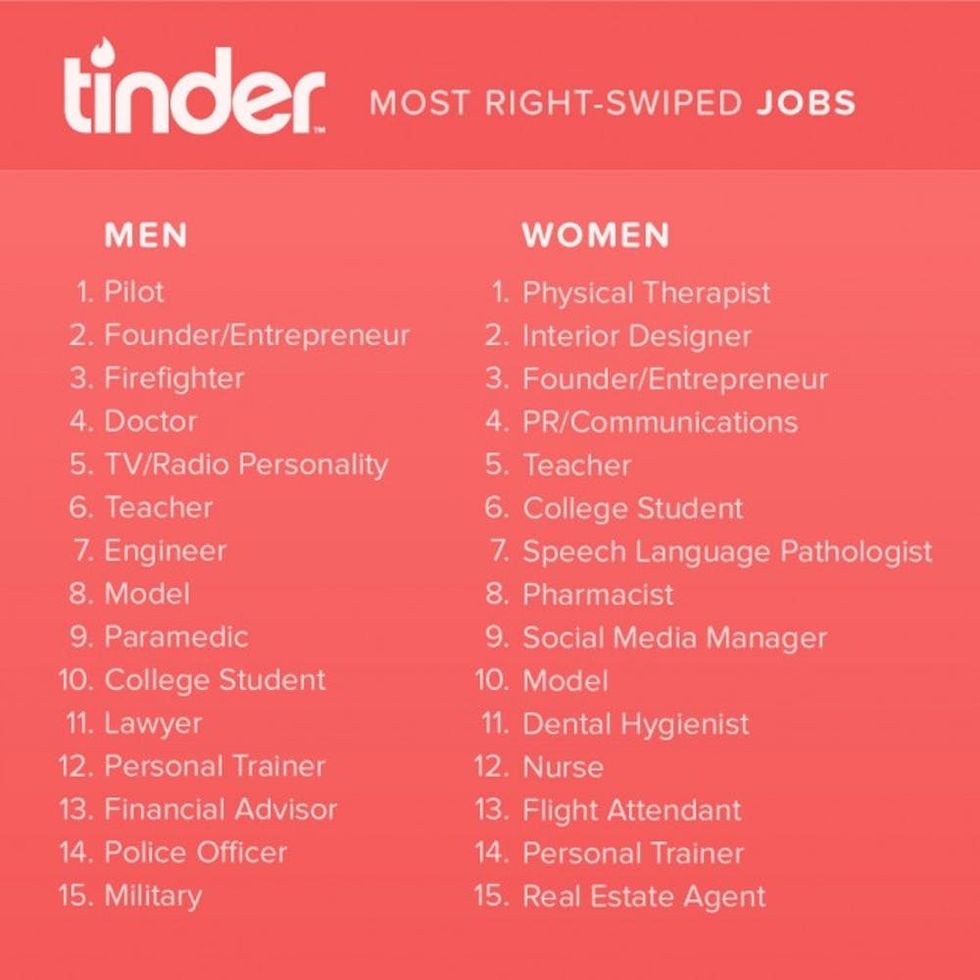 Tinder jobs