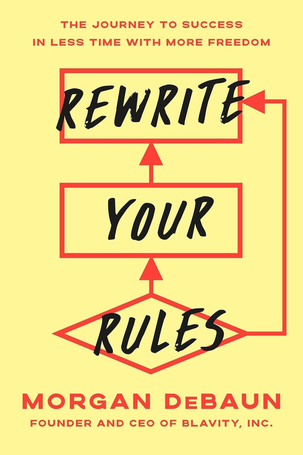\u200bRewrite Your Rules: The Journey to Success in Less Time with More Freedom \u200bby Morgan DeBaun