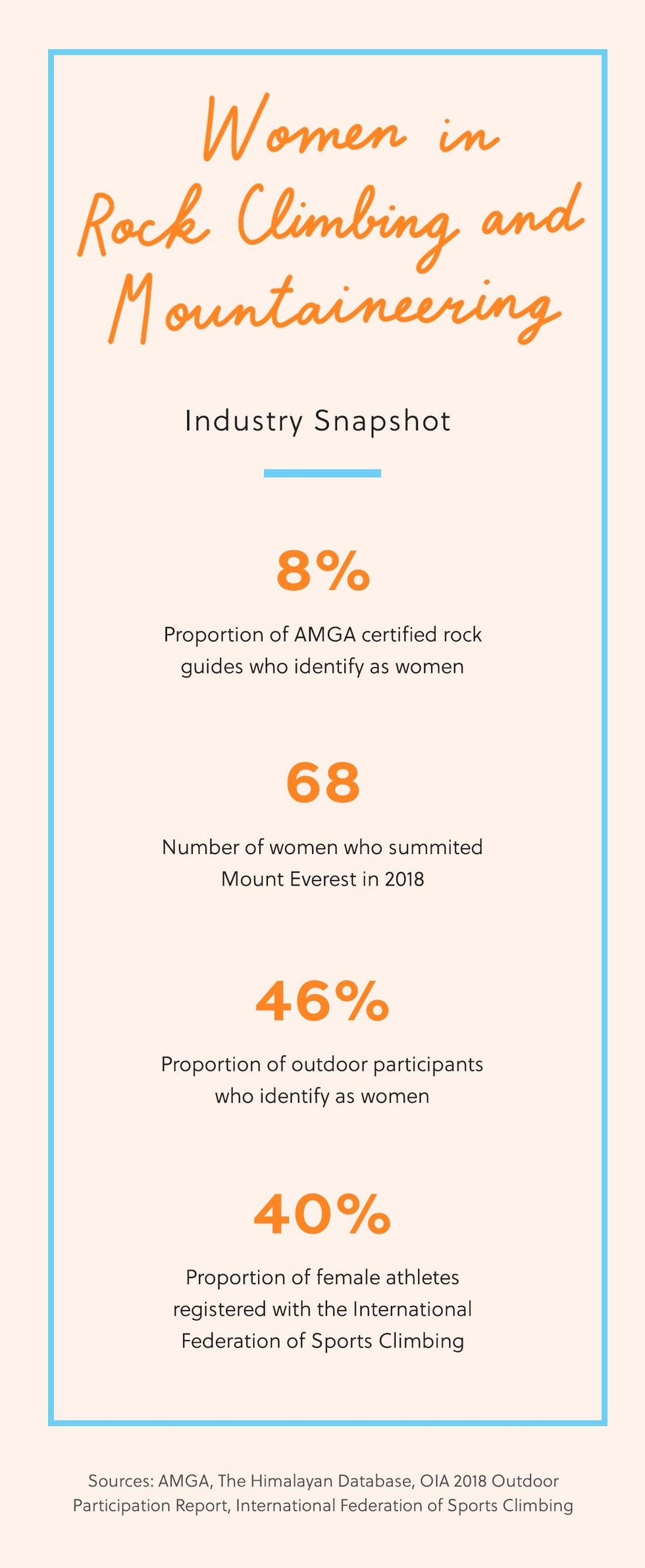 women in rock climbing stats