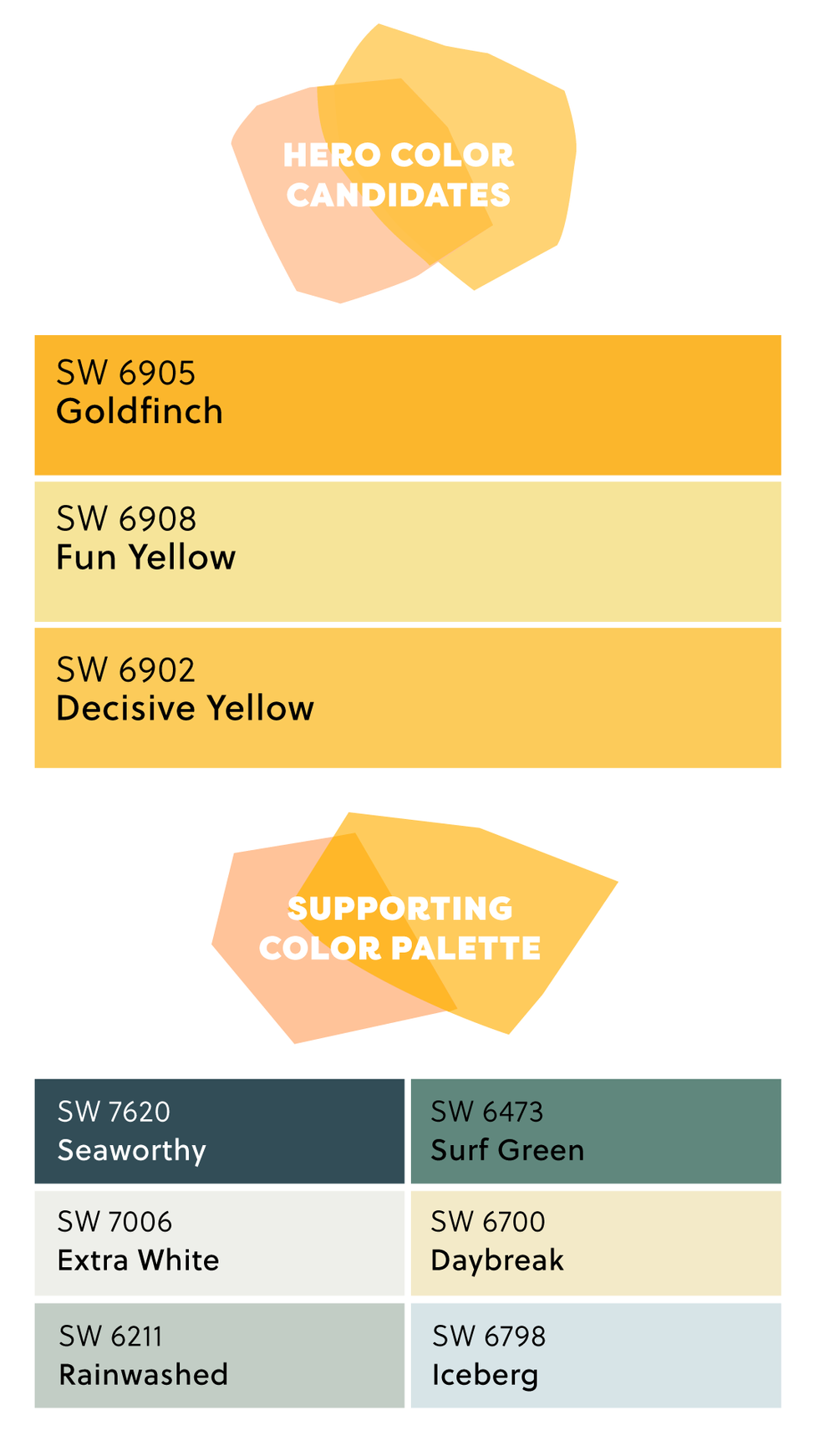 yellow paint color