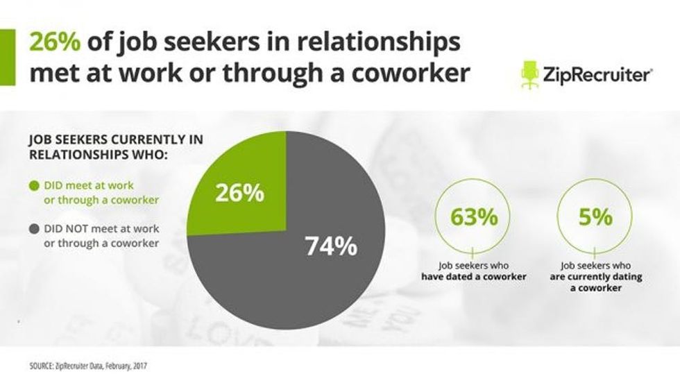 ZIP-001_ZipRecruiter_InfoGraphics_Rd1